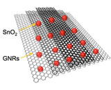 Развернутые нанотрубки обладают потенциалом для создания батарей