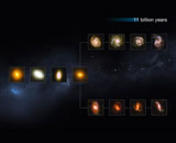 Современные типы галактик существовали и на заре развития Вселенной