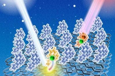 2-фотонная фотоэмиссионная спектроскопия помогла понять поведение электронов