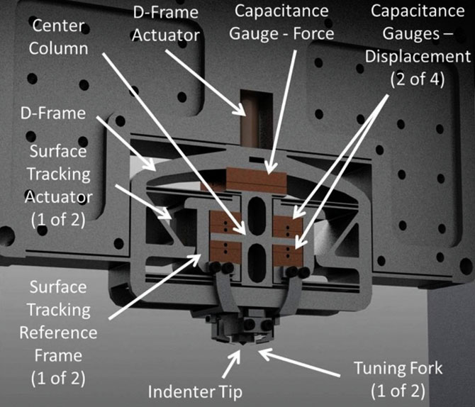 Precision Nanoindentation Platform