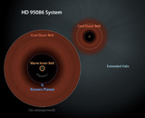 Найден современный прообраз нашей солнечной системы в детстве