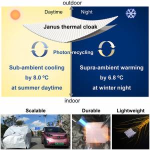 Ученые разработали тепловой плащ для электромобилей, который сохраняет постоянную температуру и продлевает срок службы аккумулятора