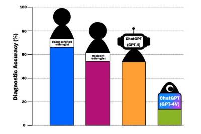 European Radiology: ИИ может заменить ординатора, но не опытного врача