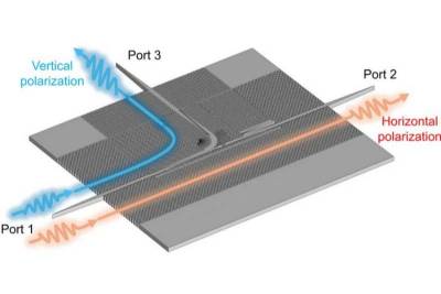 Раскрыт потенциал связи 6G с помощью нового поляризационного мультиплексора